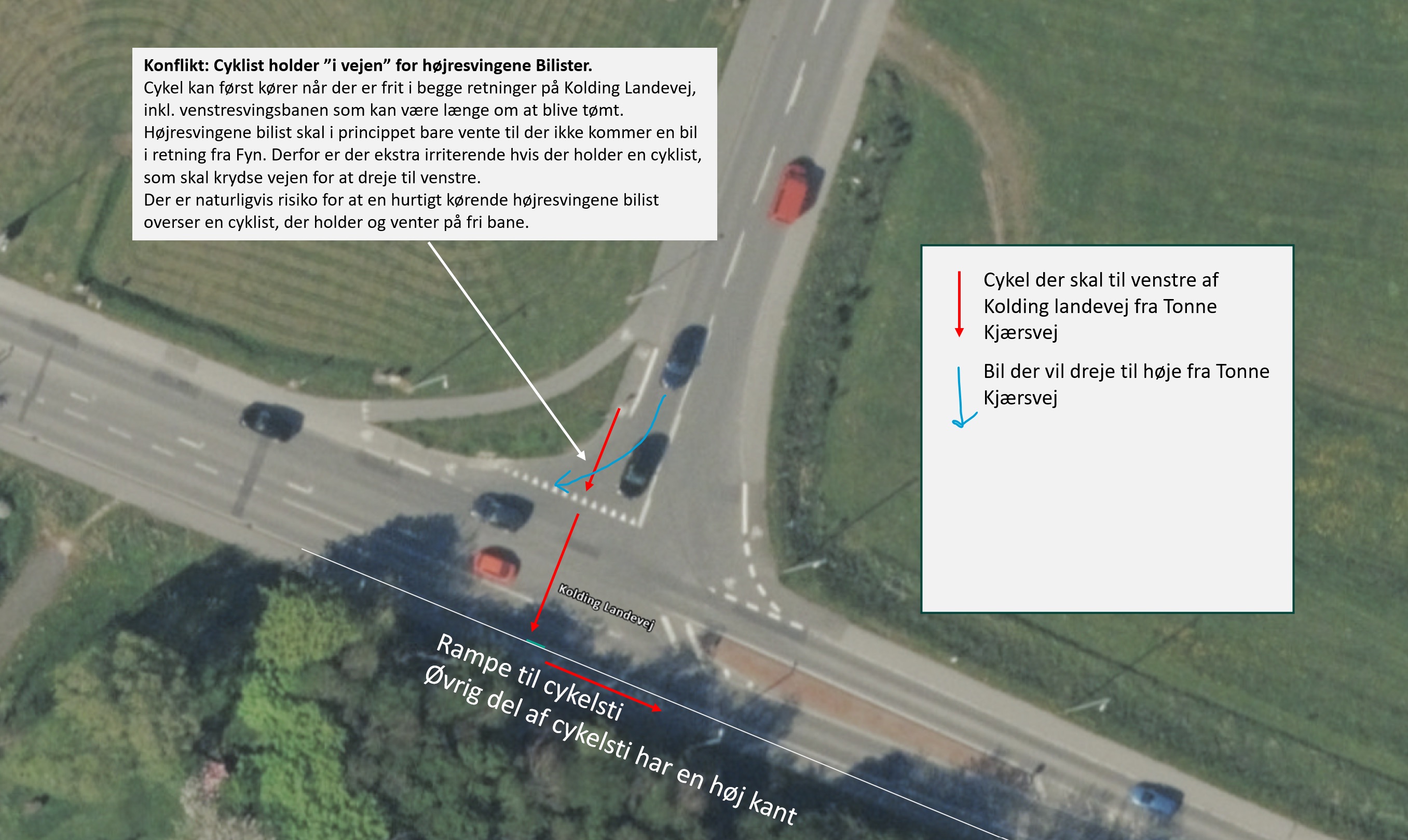 Tonne Kjærsvej Udkørsel fra Tonne kjærsvej. Her har jeg lavet en illustration af problematikken. 